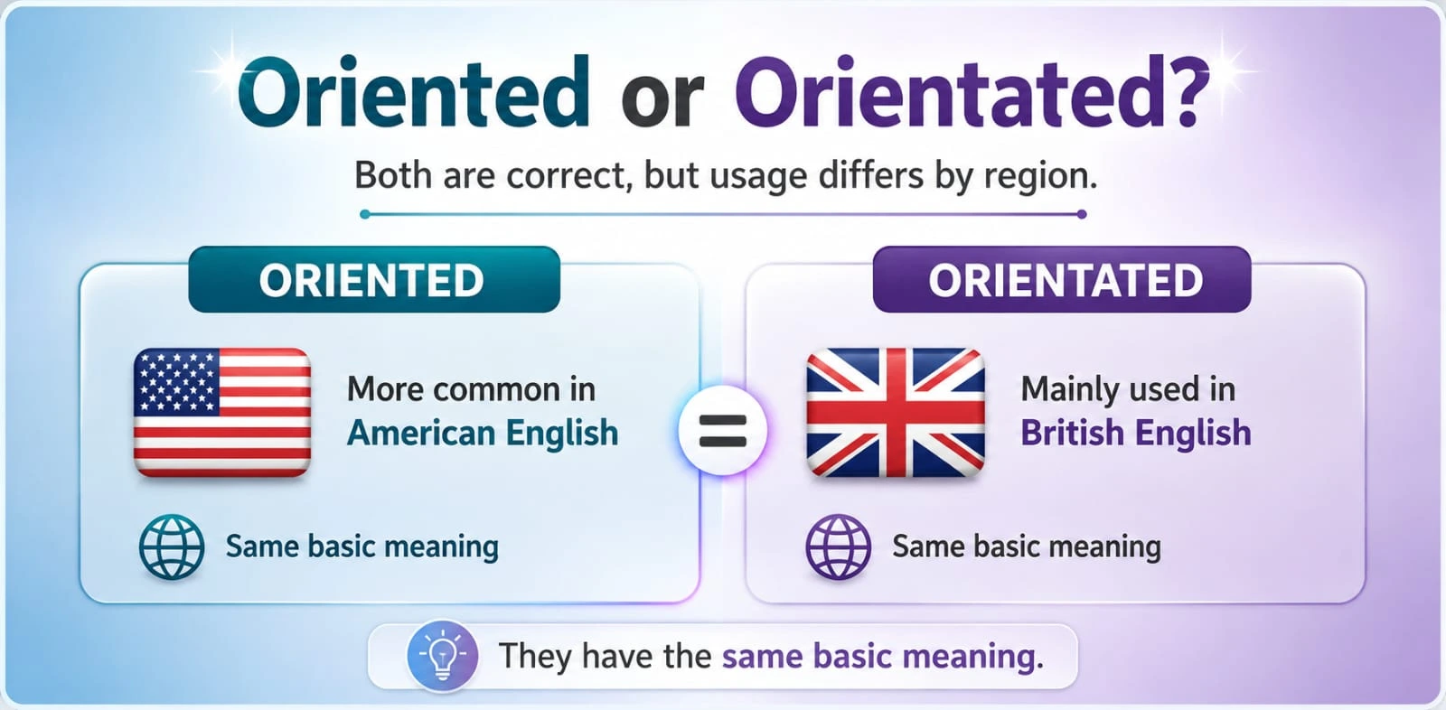 oriented or orientated