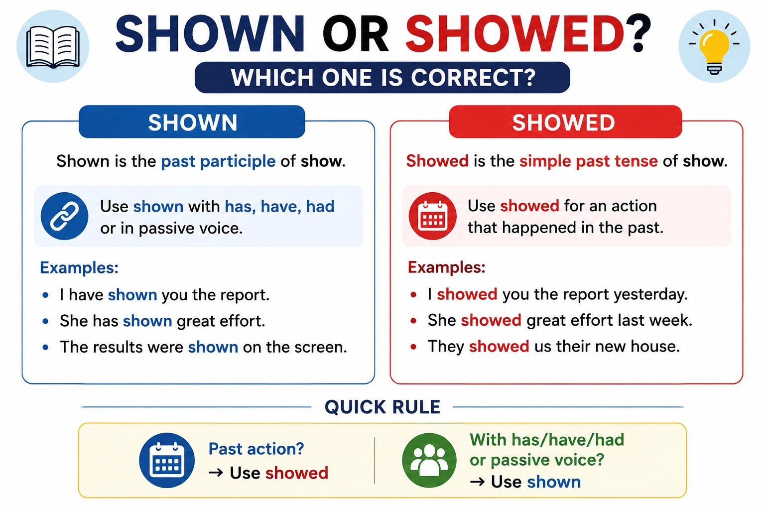 Shown or showed grammar comparison explaining the correct use of each verb form with simple examples.